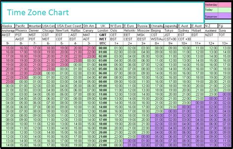 convert uk time to cst|Time Zone Converter – Time Difference Calculator.